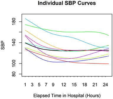 Prognostic Impact of Blood Pressure Change Patterns on Patients With Aortic Dissection After Admission